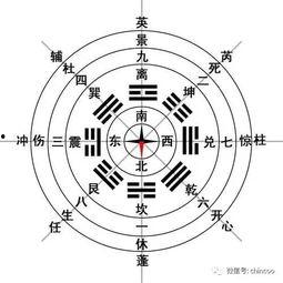八卦如何分宫,揭秘古代智慧在空间布局中的应用